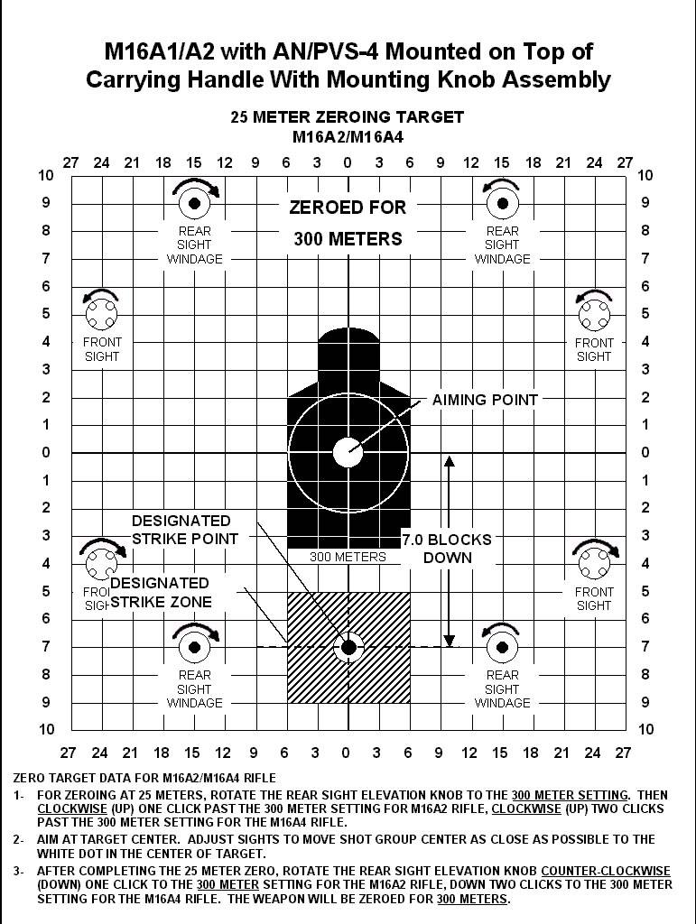 Printable targets for 10m Boresight and 25m Zero for each weapon configurat...